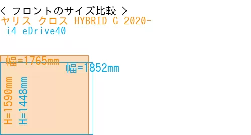 #ヤリス クロス HYBRID G 2020- +  i4 eDrive40